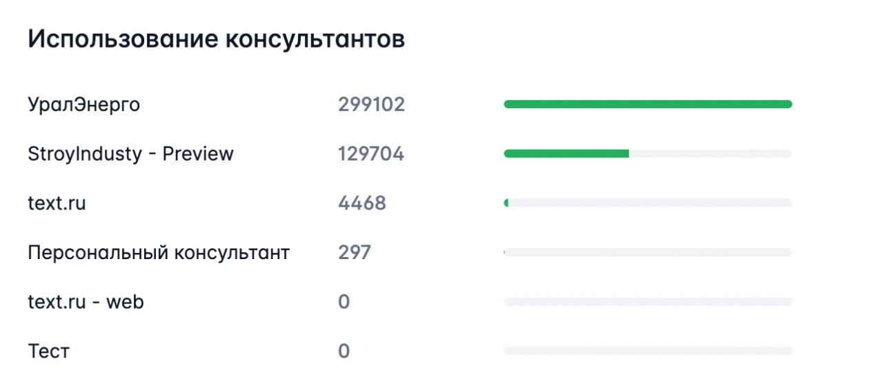 Скриншот раздела "Статистика"